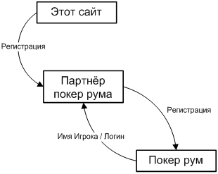 бездепозитный бонус в покер